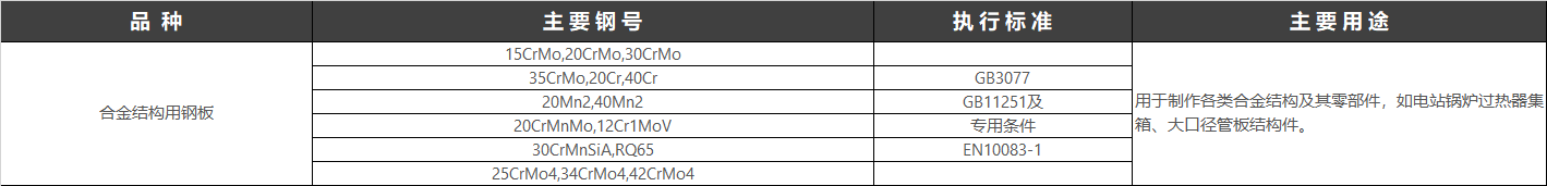 合金结构钢(structural alloy steel)是指用作机械零件和各种工程构件并含有一种或数种一定量的合金元素的钢。现行执行标准:GB/T 3077-2015 合金结构钢。 合金结构钢由于具有合适的淬透性,经适宜的金属热处理后,显微组织为均匀的索氏体、贝氏体或极细的珠光体,因而具有较高的抗拉强度和屈强比(一般在0.85左右),较高的韧性和疲劳强度,和较低的韧性-脆性转变温度,可用于制造截面尺寸较大的机器零件。 合金结构钢(structural alloy steel)是指用作机械零件和各种工程构件并含有一种或数种一定量的合金元素的钢。现行执行标准:GB/T 3077-2015 合金结构钢。 合金结构钢由于具有合适的淬透性,经适宜的金属热处理后,显微组织为均匀的索氏体、贝氏体或极细的珠光体,因而具有较高的抗拉强度和屈强比(一般在0.85左右),较高的韧性和疲劳强度,和较低的韧性-脆性转变温度,可用于制造截面尺寸较大的机器零件。