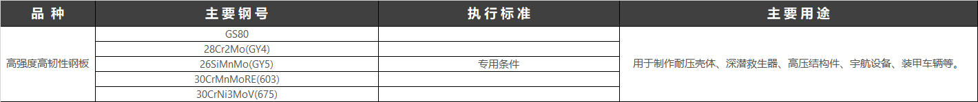 军工钢高强钢经热处理后的使用硬度可达HRC63以上,在600℃左右的工作温度下仍能保持高的硬度,而且其韧性、耐磨性和耐热性均较好。退火状态的军工钢高强钢的主要军工钢元素有多、钼、铬、钒,还有一些军工钢高强钢中加入了钴、铝等元素。这类钢属于高碳高军工钢莱氏体钢,其主要的组织特征之一是含有大量的碳化物。 军工钢高强钢经热处理后的使用硬度可达HRC63以上,在600℃左右的工作温度下仍能保持高的硬度,而且其韧性、耐磨性和耐热性均较好。退火状态的军工钢高强钢的主要军工钢元素有多、钼、铬、钒,还有一些军工钢高强钢中加入了钴、铝等元素。这类钢属于高碳高军工钢莱氏体钢,其主要的组织特征之一是含有大量的碳化物。