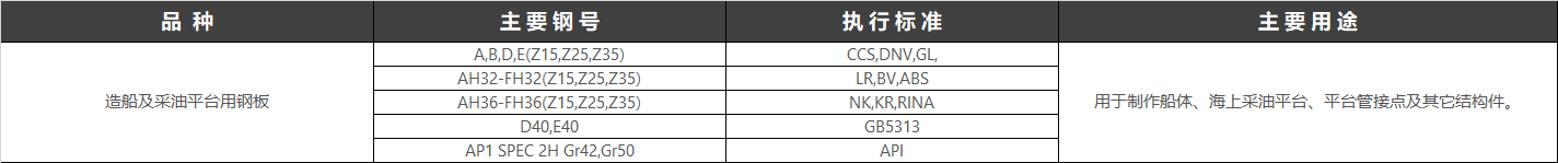从古至今,人类征服大海的决心从没有动摇,而体现在实际行动中,就是对海洋资源的不断探索拓展。2017年2月13日,全球最先进超深水双钻塔半潜式钻井平台“蓝鲸1号”在烟台命名交付,其整体用钢约40000多吨,其中10%为超强超厚钢。“蓝鲸1号”是我国船厂在海洋工程超深水领域的首个“交钥匙”工程,具有里程碑意义。 从古至今,人类征服大海的决心从没有动摇,而体现在实际行动中,就是对海洋资源的不断探索拓展。2017年2月13日,全球最先进超深水双钻塔半潜式钻井平台“蓝鲸1号”在烟台命名交付,其整体用钢约40000多吨,其中10%为超强超厚钢。“蓝鲸1号”是我国船厂在海洋工程超深水领域的首个“交钥匙”工程,具有里程碑意义。