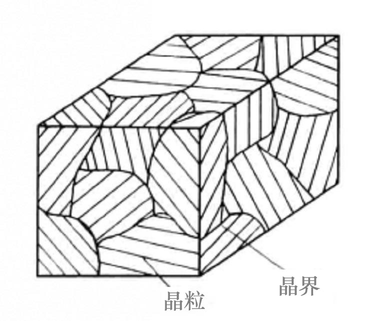 钢的晶粒度 钢的晶粒度
